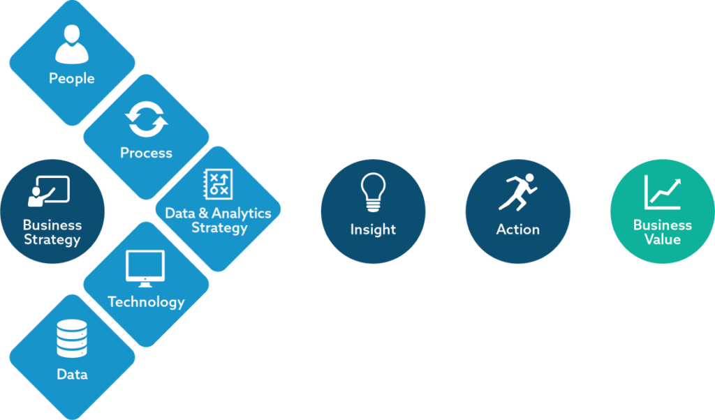 business strategy process diagram