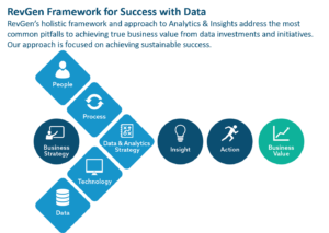 RevGen Framework for Success with Data Graphic